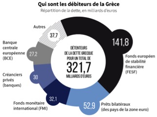 debiteurs debiteurs