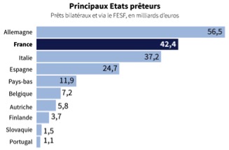 etats etats
