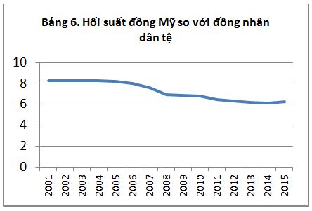 bảng6