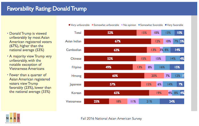 trump trump